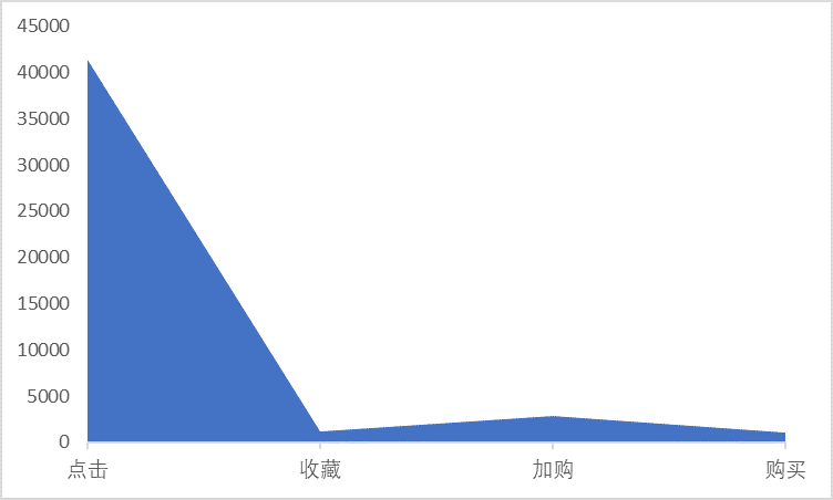 产品经理，产品经理网站