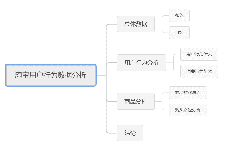 产品经理，产品经理网站