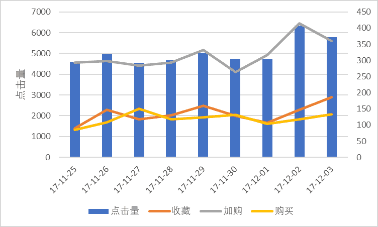 产品经理，产品经理网站