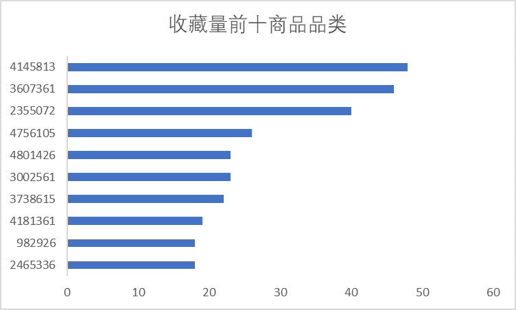 产品经理，产品经理网站