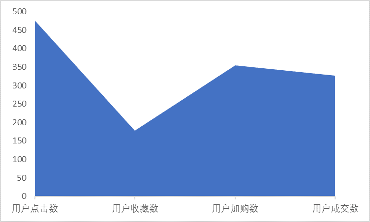 产品经理，产品经理网站