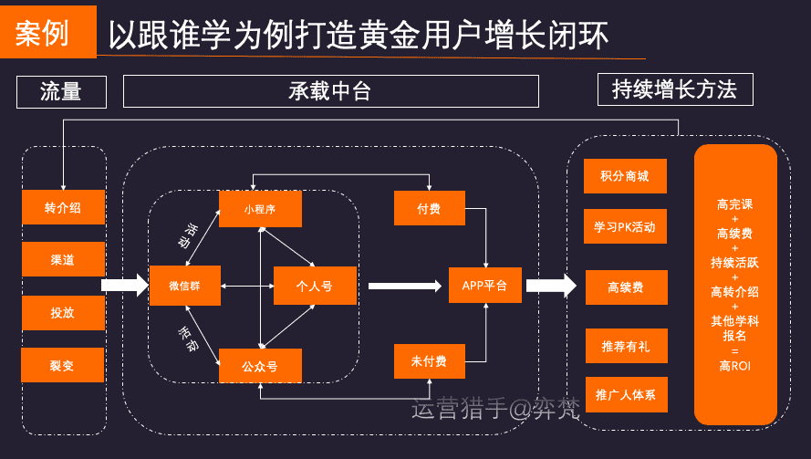 产品经理，产品经理网站