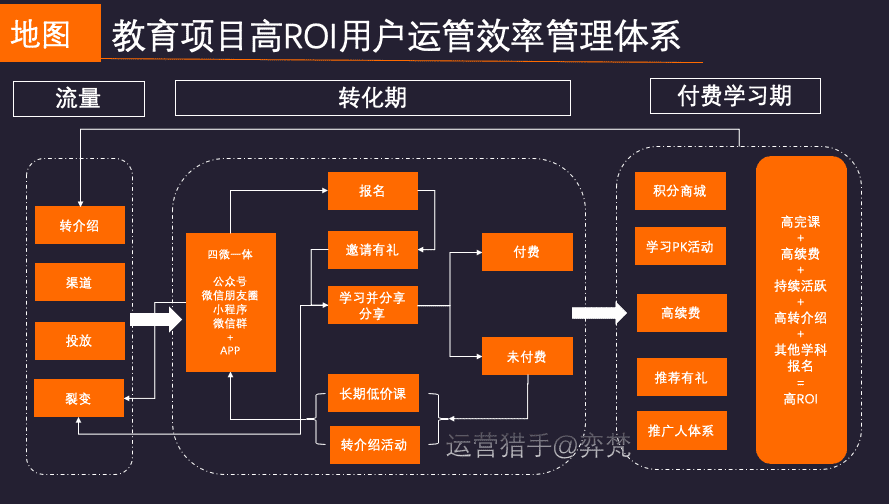 产品经理，产品经理网站