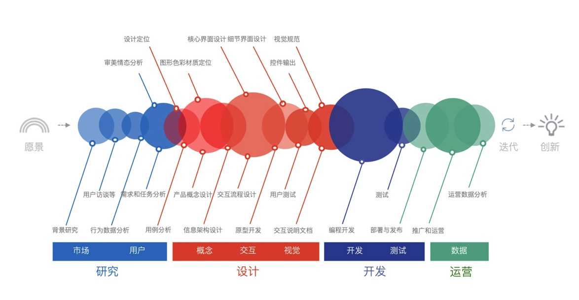 产品经理，产品经理网站