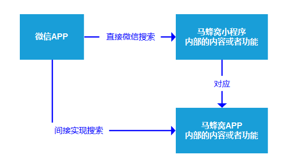 产品经理，产品经理网站