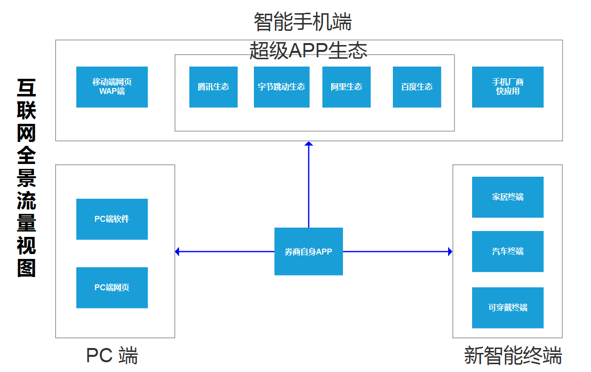 产品经理，产品经理网站