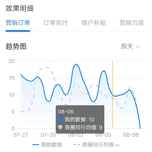 产品经理，产品经理网站