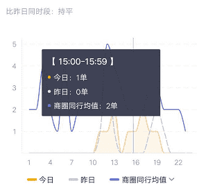 产品经理，产品经理网站