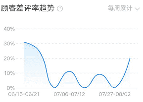 产品经理，产品经理网站