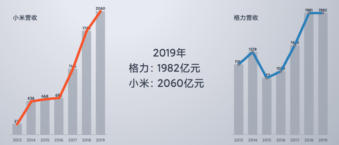 「雷军万字总结」小米十周年公开演讲全文