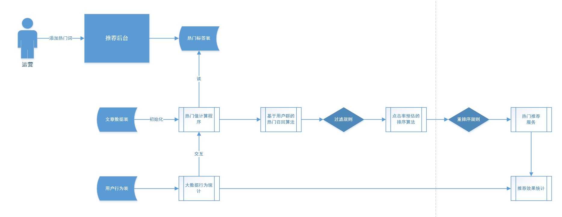 产品经理，产品经理网站