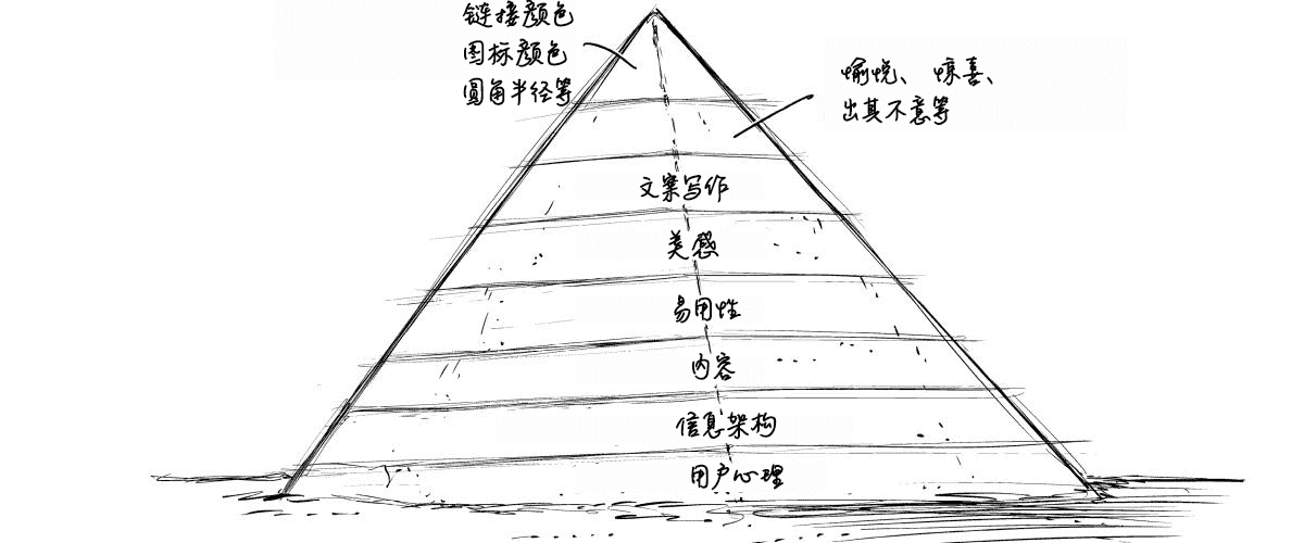 产品经理，产品经理网站