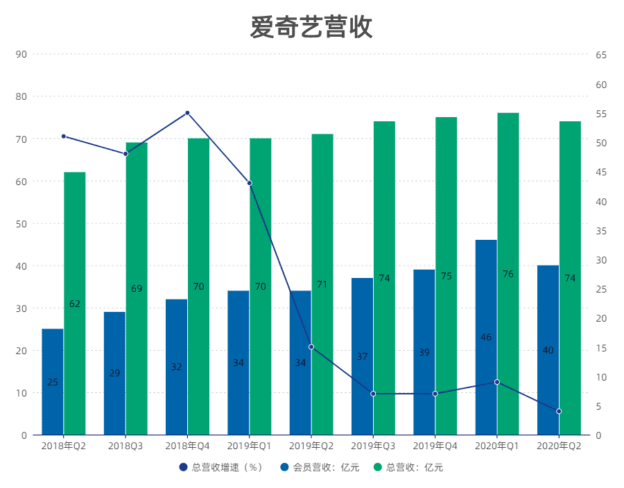 产品经理，产品经理网站