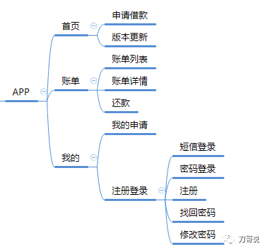 产品系列（四）:聊聊产品策划和产品设计