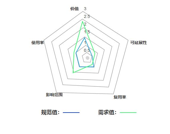 产品经理，产品经理网站