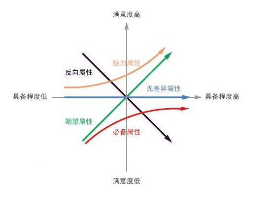 产品经理，产品经理网站