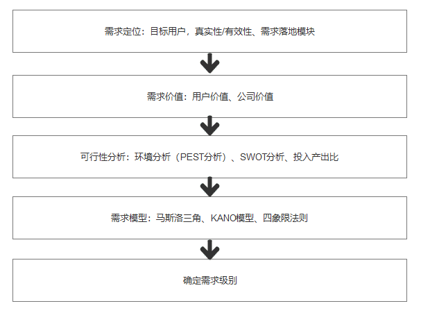 产品经理，产品经理网站