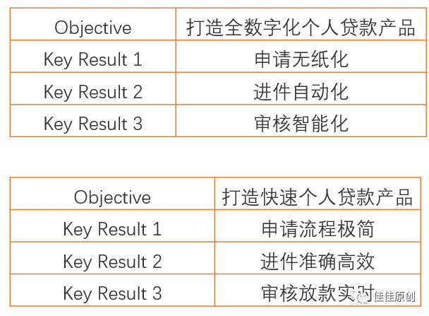 产品经理OKR实战