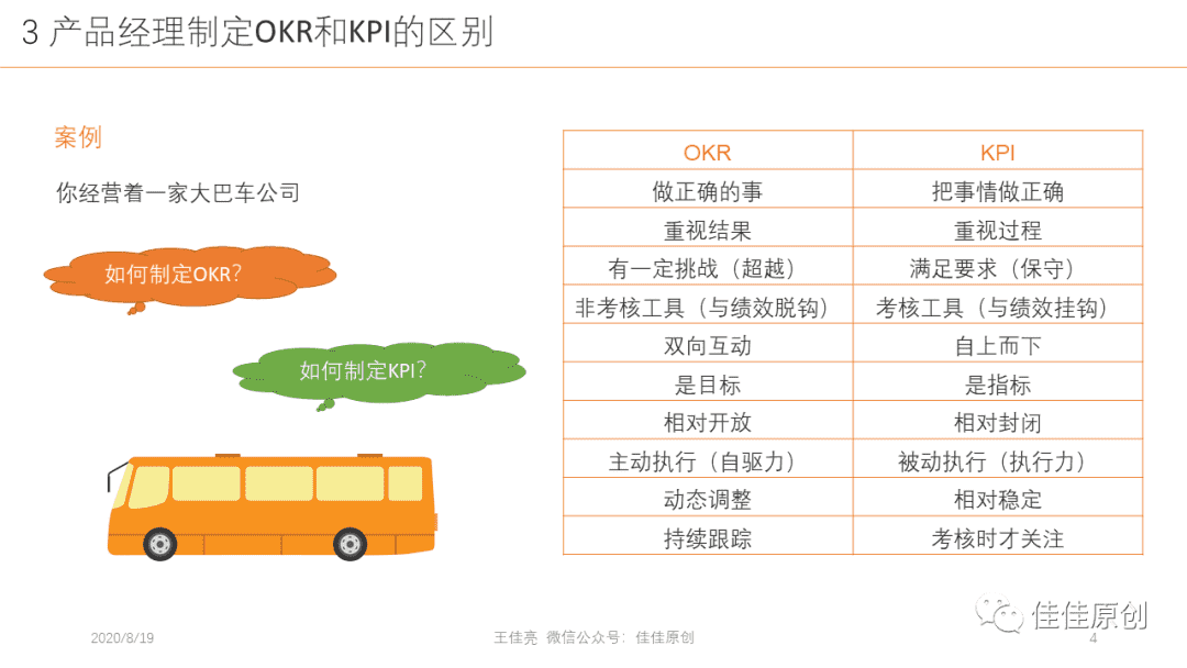 产品经理OKR实战