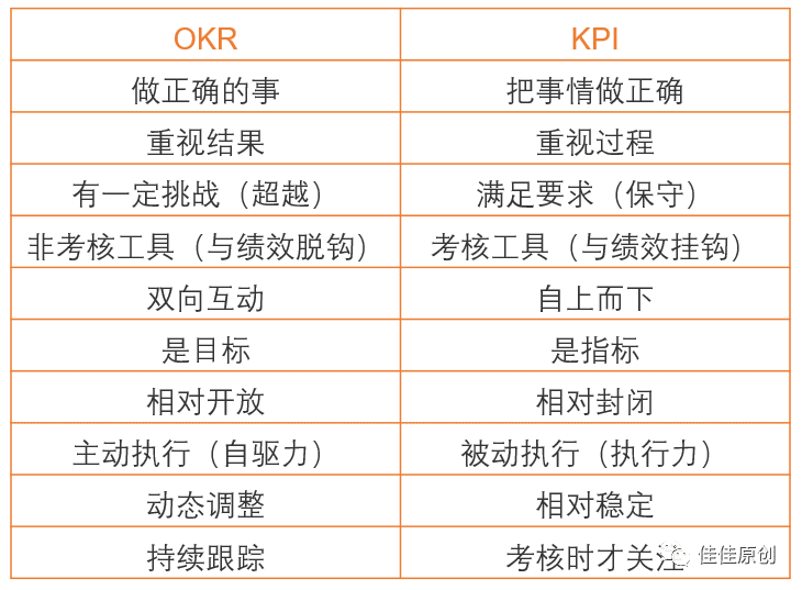 产品经理OKR实战