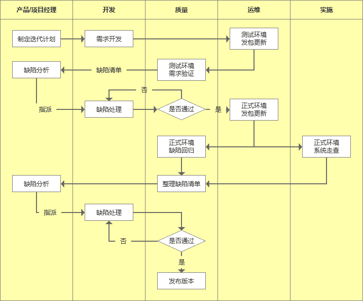 产品经理，产品经理网站