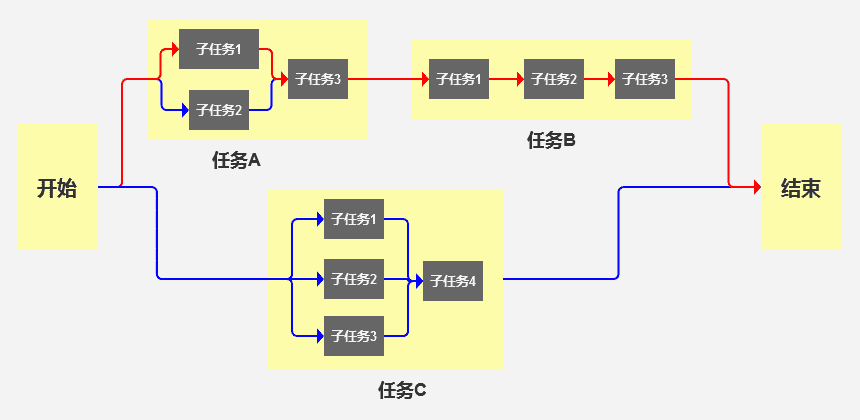 产品经理，产品经理网站