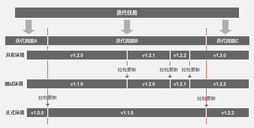 产品经理，产品经理网站