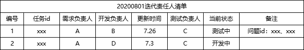 产品经理，产品经理网站