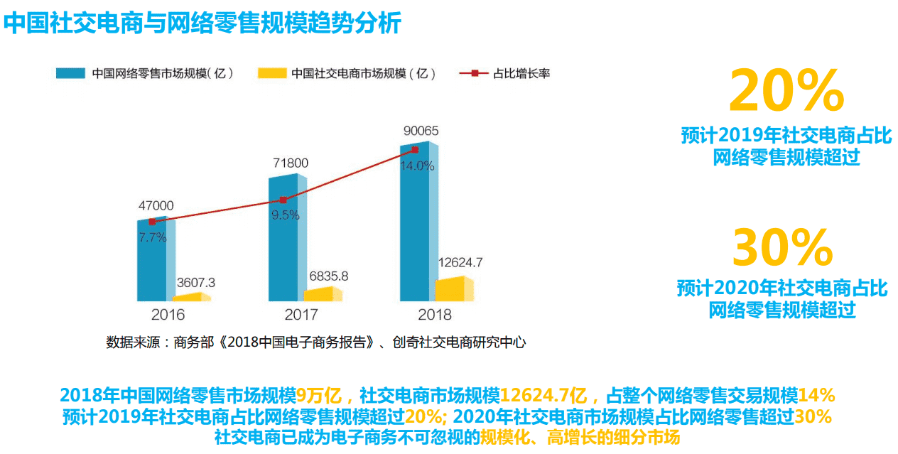 产品经理，产品经理网站