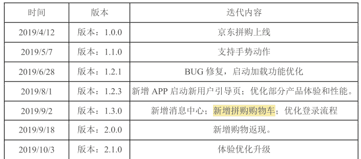 产品经理，产品经理网站