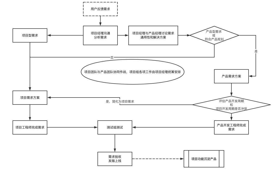 产品经理，产品经理网站