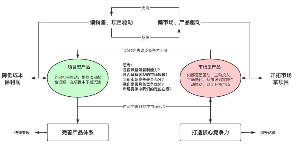 产品经理，产品经理网站