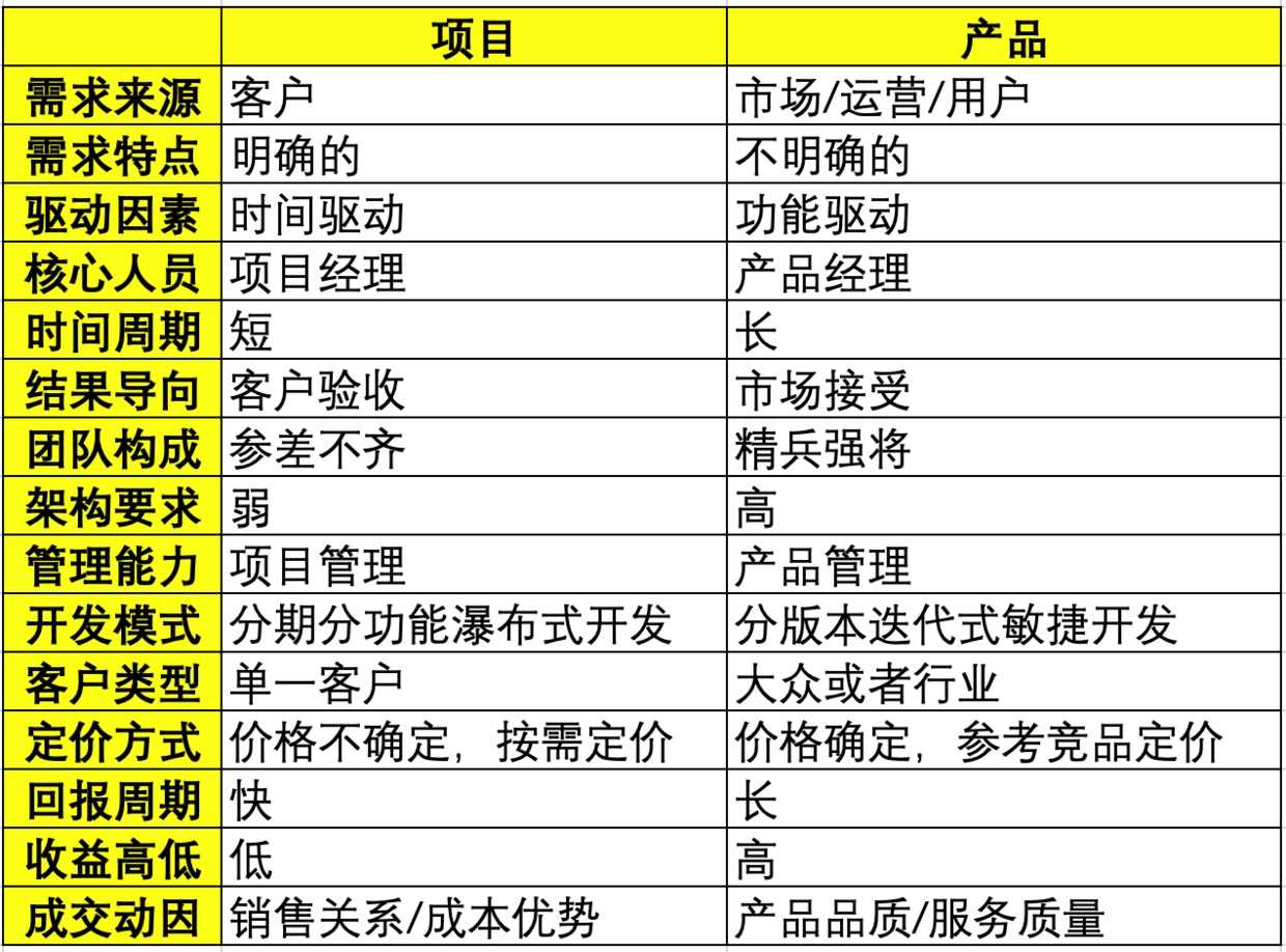 产品经理，产品经理网站