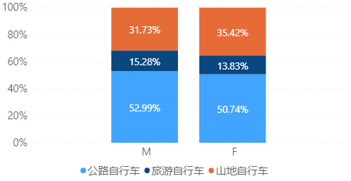 产品经理，产品经理网站