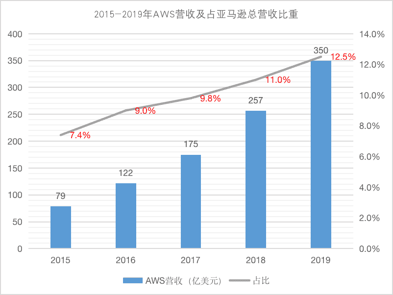 产品经理，产品经理网站