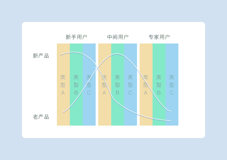 产品经理，产品经理网站