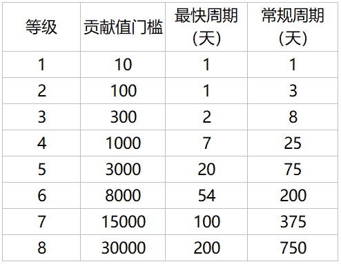 产品经理，产品经理网站