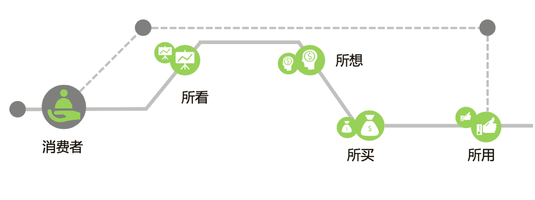 流量时代，忽视品牌就是失去未来