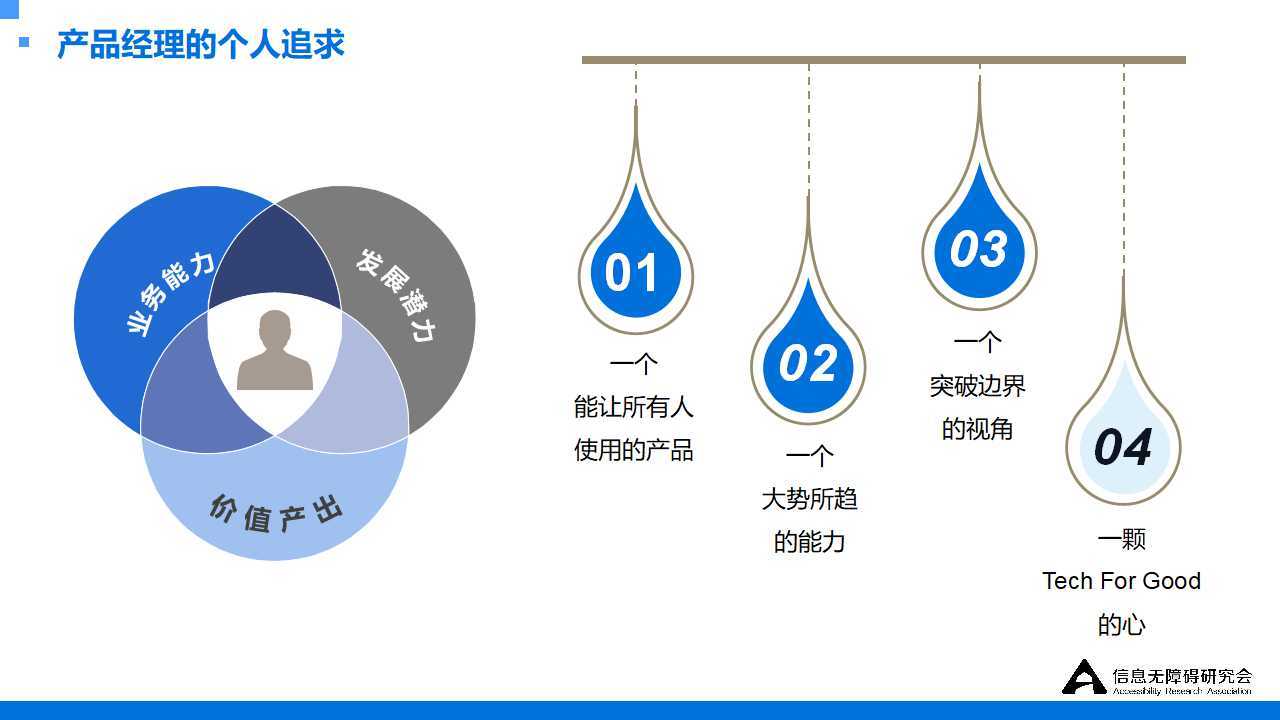 产品经理，产品经理网站