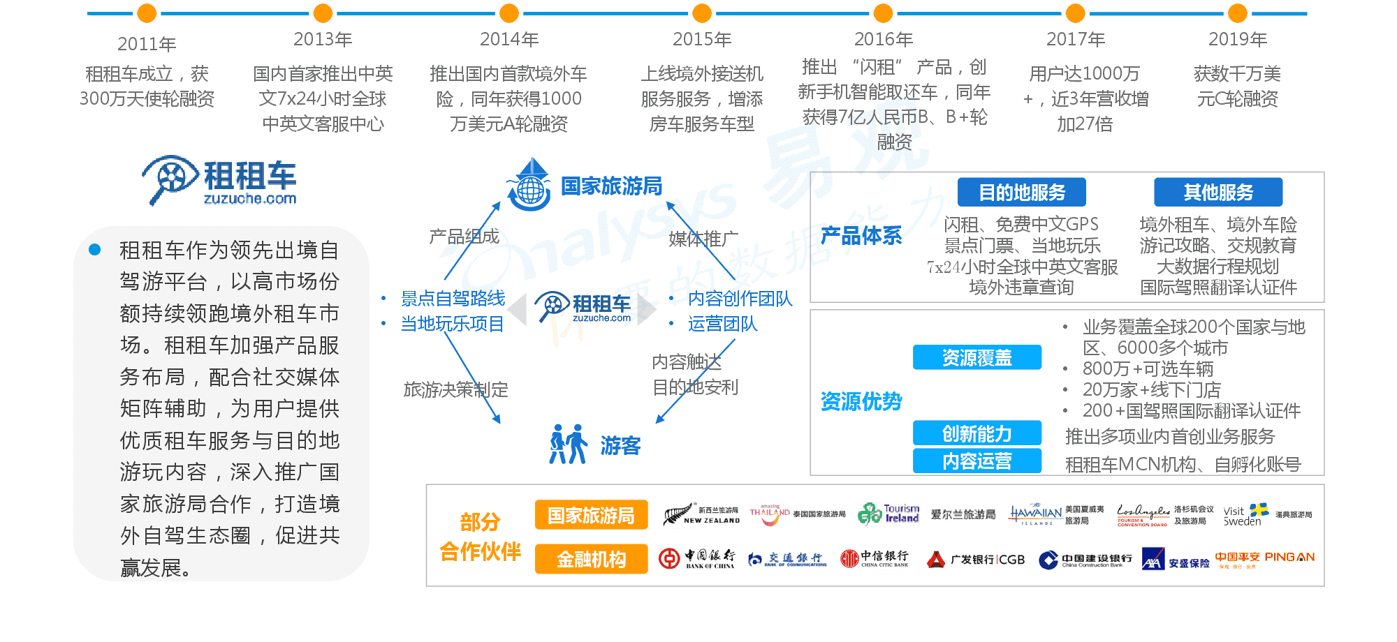 产品经理，产品经理网站