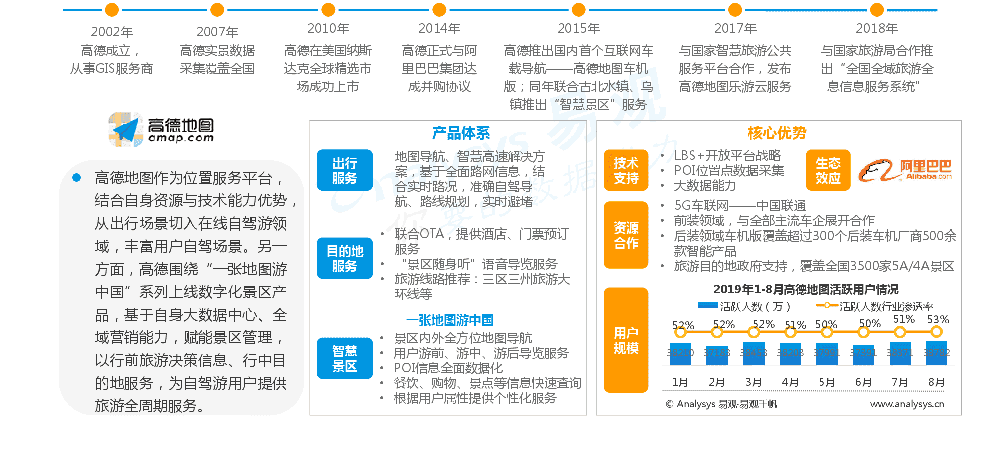 产品经理，产品经理网站