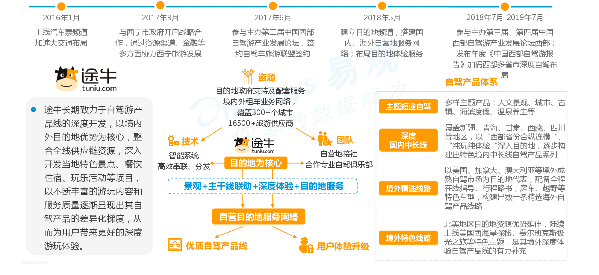 产品经理，产品经理网站