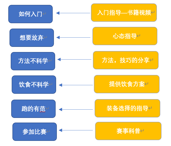 产品经理，产品经理网站