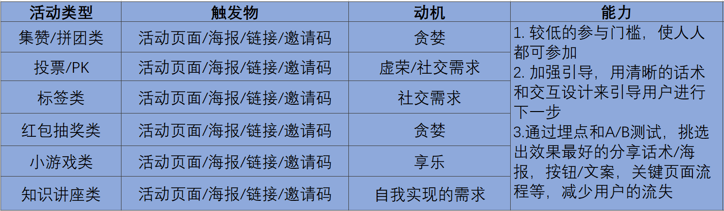 产品经理，产品经理网站