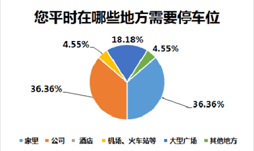 产品经理，产品经理网站