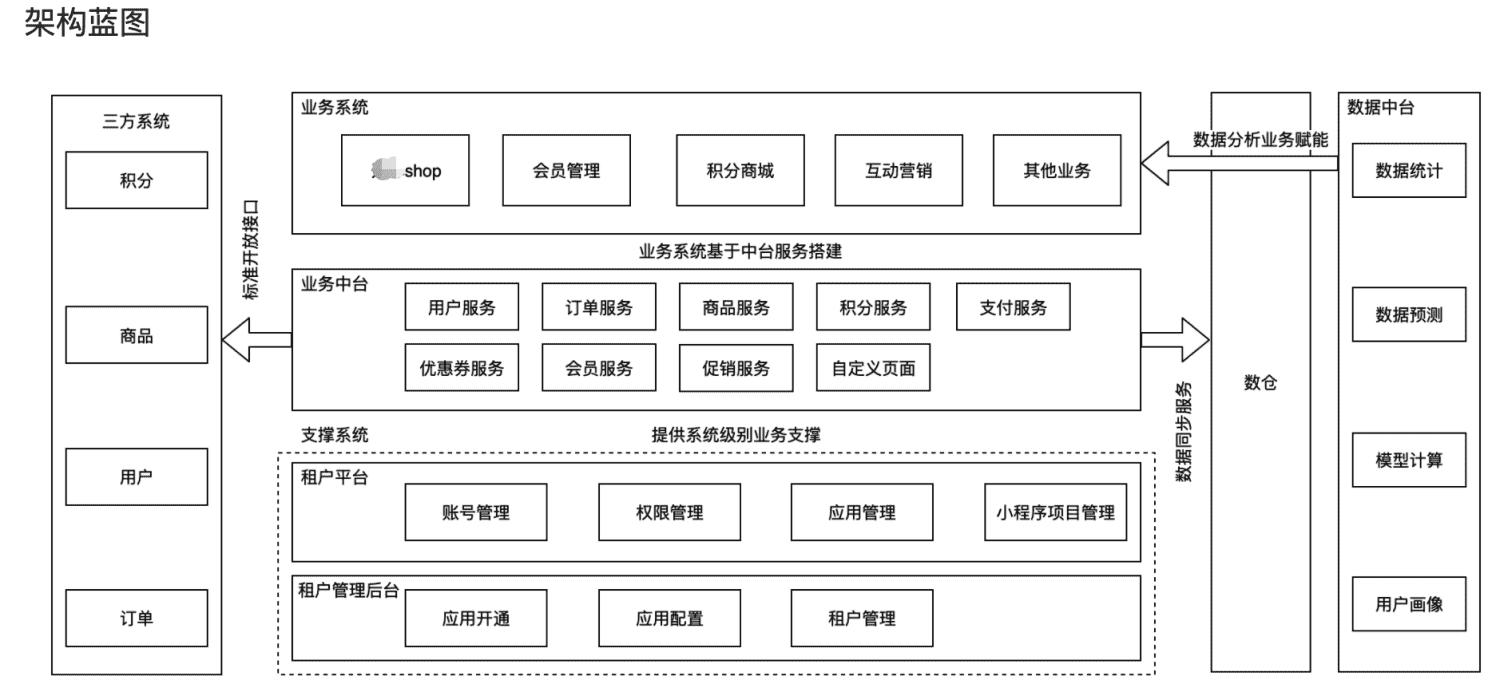 产品经理，产品经理网站