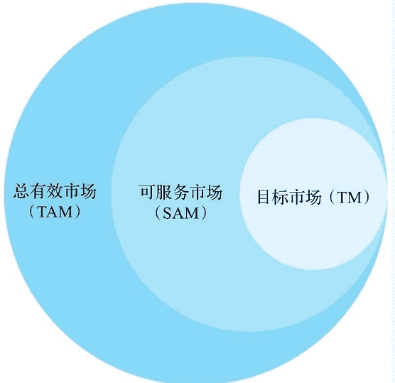 产品经理，产品经理网站