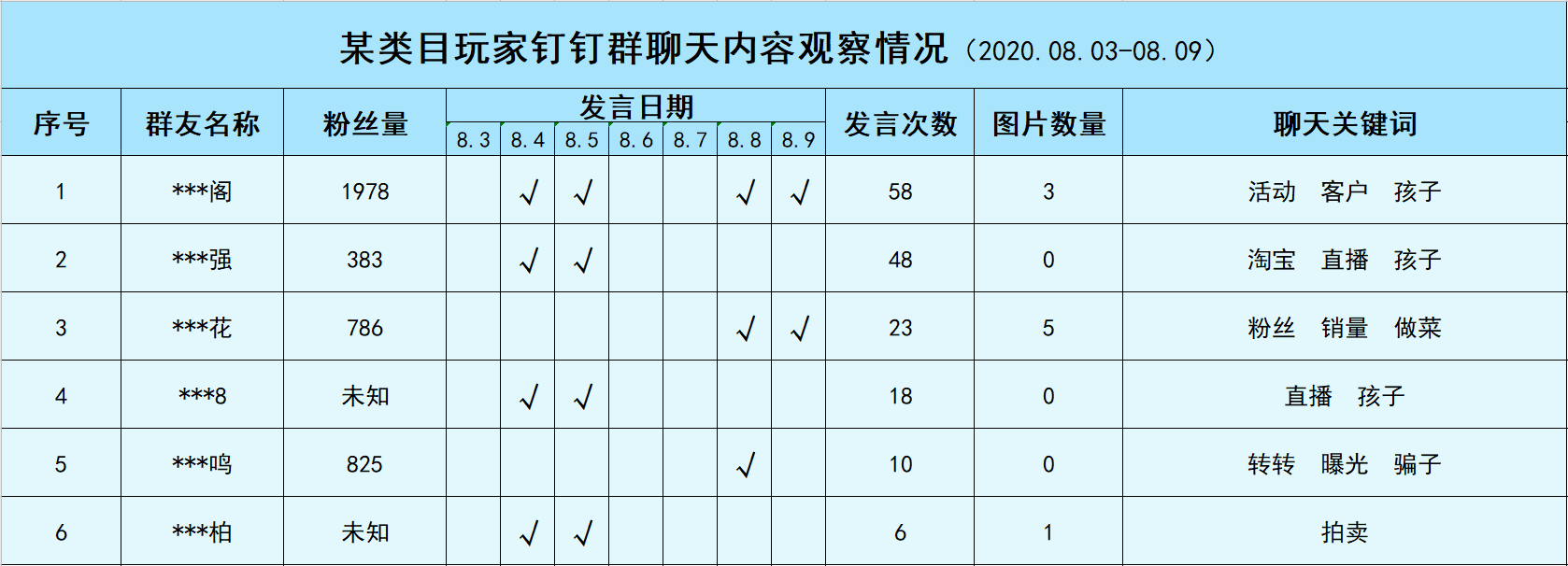 产品经理，产品经理网站