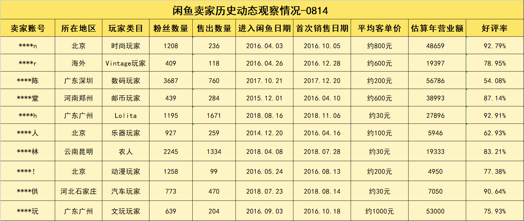 产品经理，产品经理网站