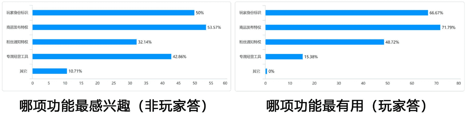 产品经理，产品经理网站